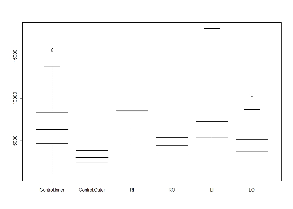 Boxplot