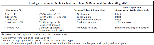 Small-bowel allograft biopsies