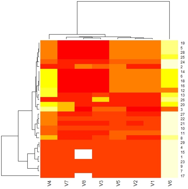 Heatmap