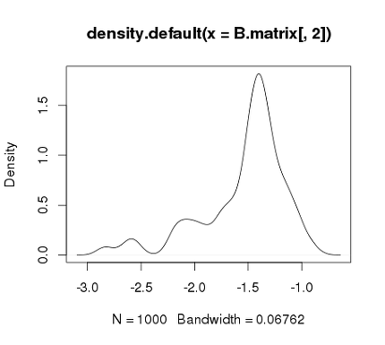 Density