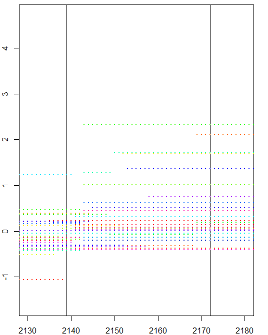 내 맘대로 Chromosome 17