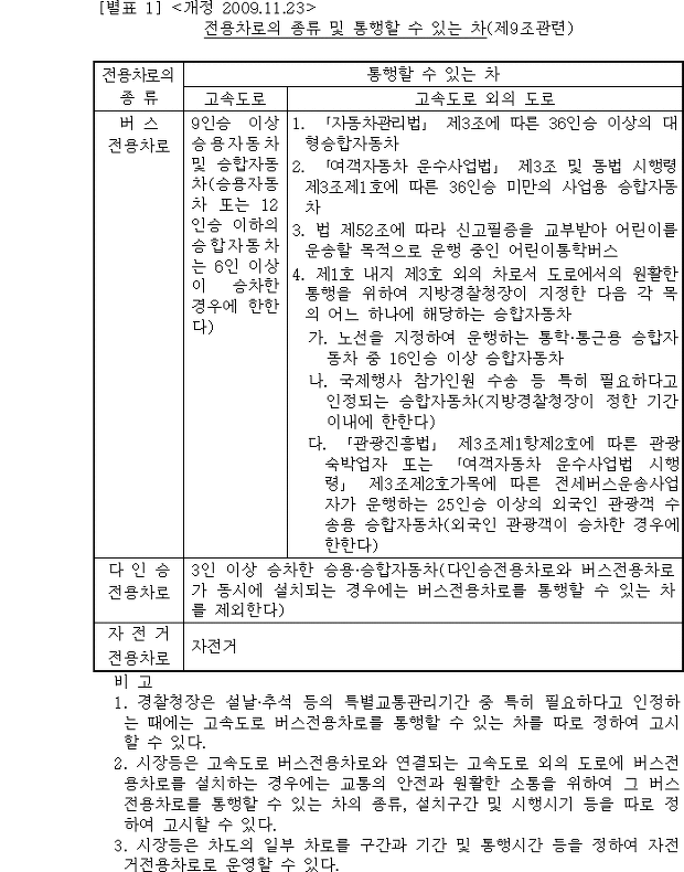 구급차 in 버스전용차선