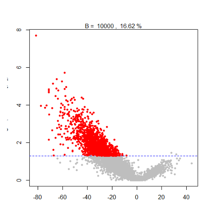 plot3d() & points3d()