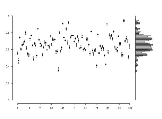 수직 histogram 그리기